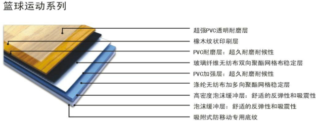 pvc塑胶地板厂家成冠体育