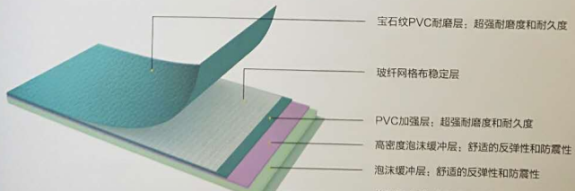 pvc塑胶地板厂家成冠体育