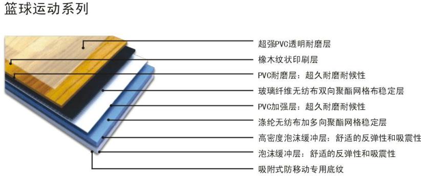 pvc地板厂家成冠体育